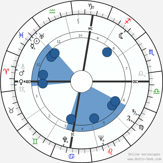 Kenneth Baillieu Myer wikipedia, biography, birth chart, instagram Kenneth Baillieu Myer wikipedia, horoscope, astrology, instagram