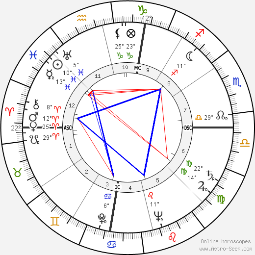 Kenneth Baillieu Myer birth chart, biography, wikipedia 2024, 2025