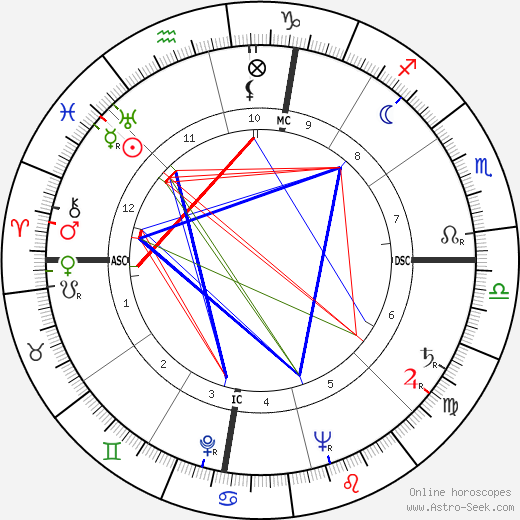 Kenneth Baillieu Myer birth chart, Kenneth Baillieu Myer astro natal horoscope, astrology