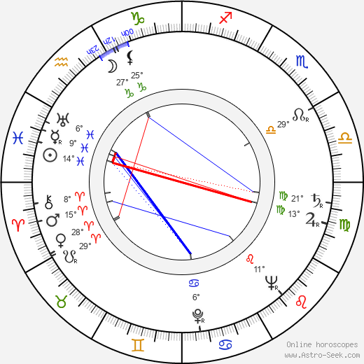 Laila Jokimo birth chart, biography, wikipedia 2024, 2025
