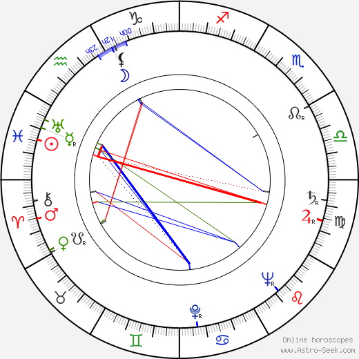 Laila Jokimo birth chart, Laila Jokimo astro natal horoscope, astrology