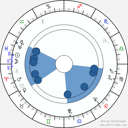 Lisa Ferraday Oroscopo, astrologia, Segno, zodiac, Data di nascita, instagram