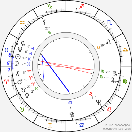 Lisa Ferraday birth chart, biography, wikipedia 2024, 2025