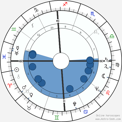 Logan Ramsey horoscope, astrology, sign, zodiac, date of birth, instagram