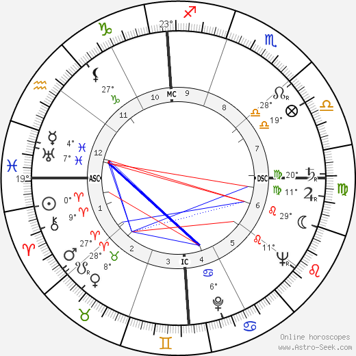 Logan Ramsey birth chart, biography, wikipedia 2024, 2025