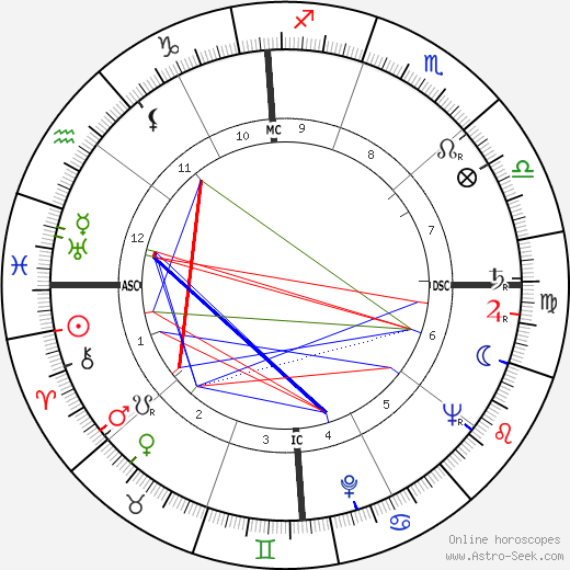 Logan Ramsey birth chart, Logan Ramsey astro natal horoscope, astrology