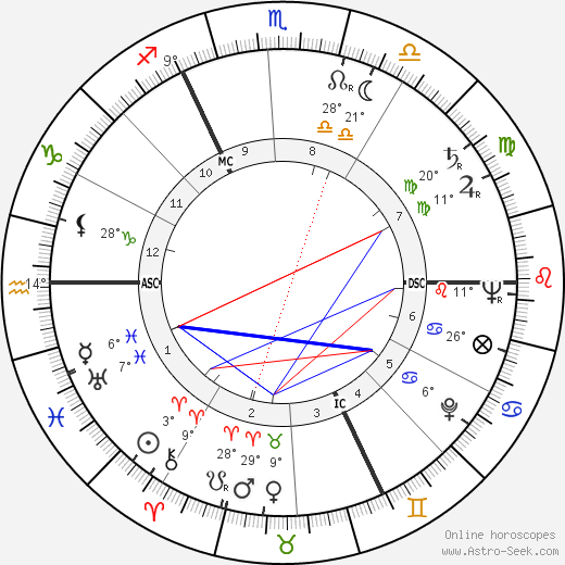 Mariette Beco birth chart, biography, wikipedia 2024, 2025