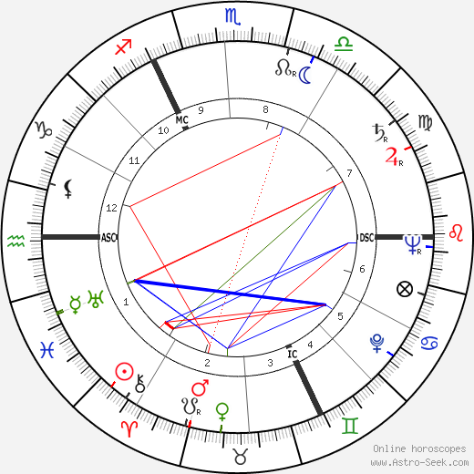 Mariette Beco birth chart, Mariette Beco astro natal horoscope, astrology