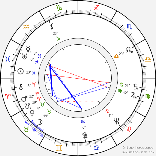 Michel Francini birth chart, biography, wikipedia 2023, 2024