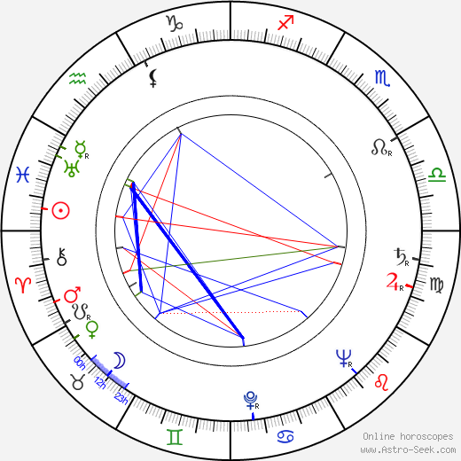 Michel Francini birth chart, Michel Francini astro natal horoscope, astrology