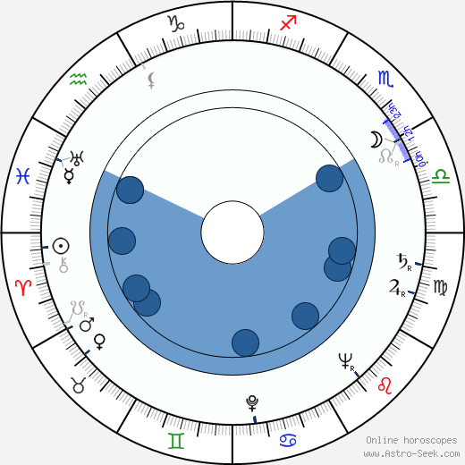 Nancy Kelly horoscope, astrology, sign, zodiac, date of birth, instagram