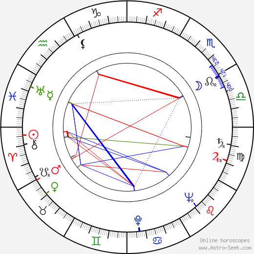 Nancy Kelly birth chart, Nancy Kelly astro natal horoscope, astrology