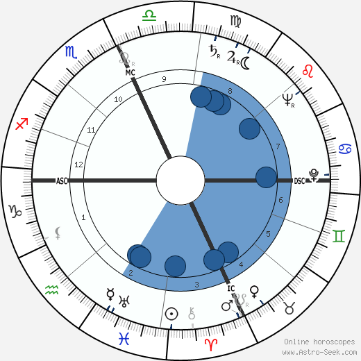 Nino Manfredi wikipedia, horoscope, astrology, instagram