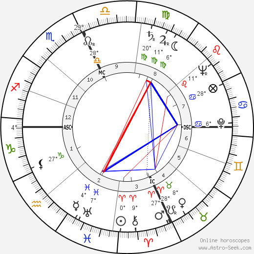 Nino Manfredi birth chart, biography, wikipedia 2024, 2025