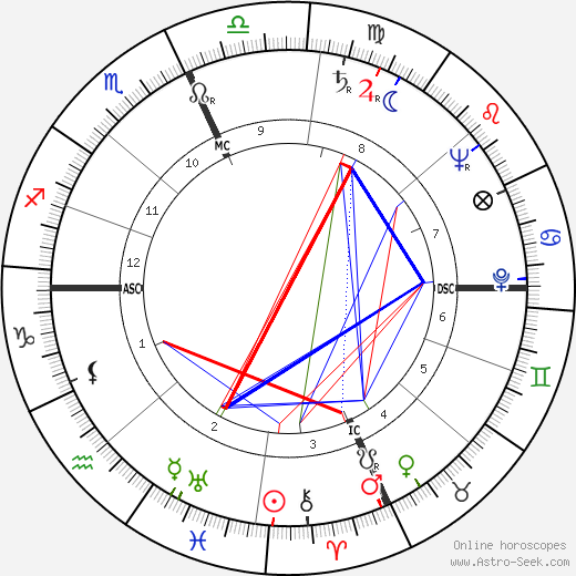 Nino Manfredi birth chart, Nino Manfredi astro natal horoscope, astrology