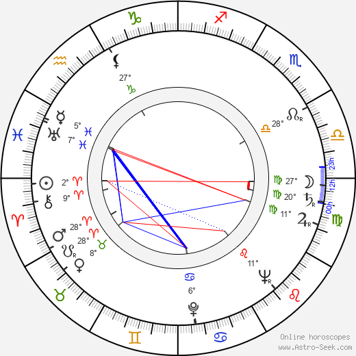 Oldřich Musil birth chart, biography, wikipedia 2024, 2025