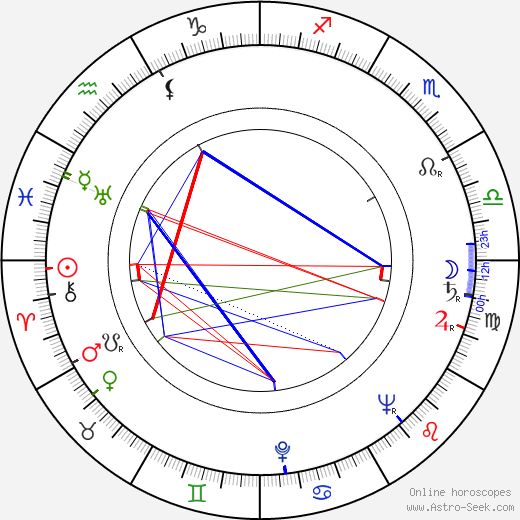 Oldřich Musil birth chart, Oldřich Musil astro natal horoscope, astrology