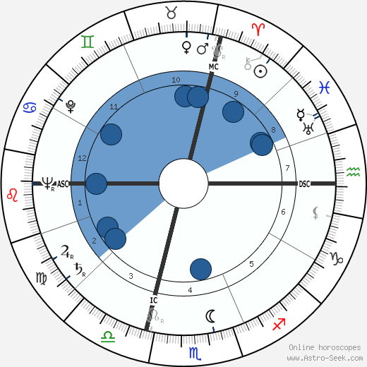 Paride Accetti wikipedia, horoscope, astrology, instagram