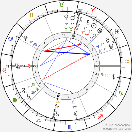 Paride Accetti birth chart, biography, wikipedia 2023, 2024