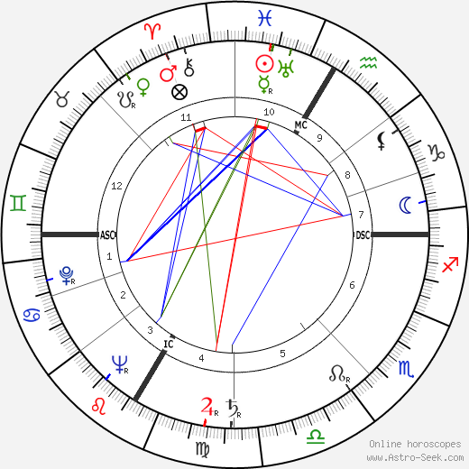 Paul Guimard birth chart, Paul Guimard astro natal horoscope, astrology