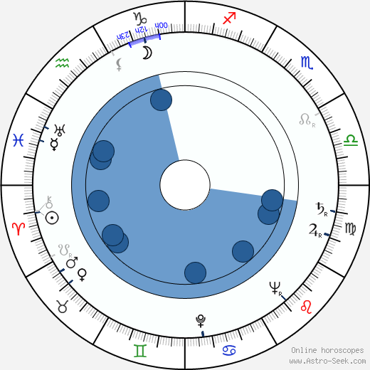 Peggy Rea wikipedia, horoscope, astrology, instagram