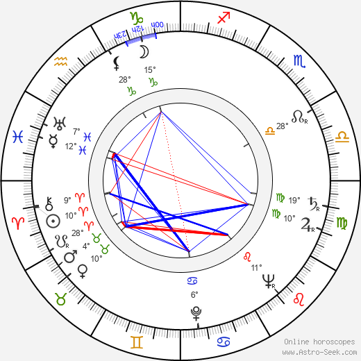 Peggy Rea birth chart, biography, wikipedia 2024, 2025