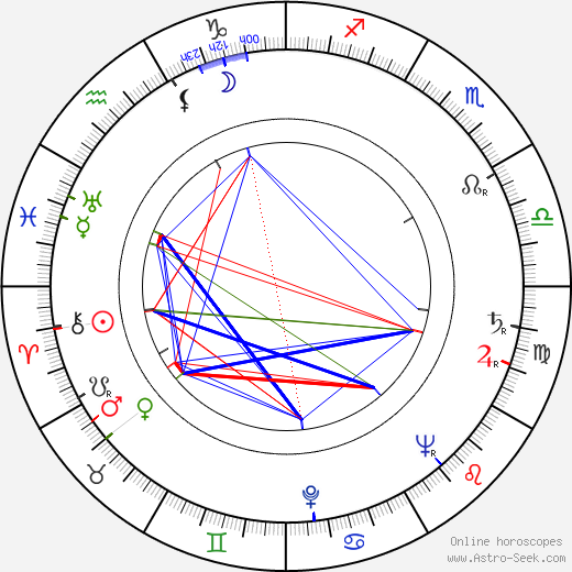 Peggy Rea birth chart, Peggy Rea astro natal horoscope, astrology