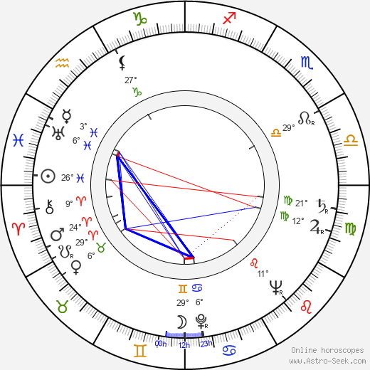 Poppe Berg birth chart, biography, wikipedia 2023, 2024