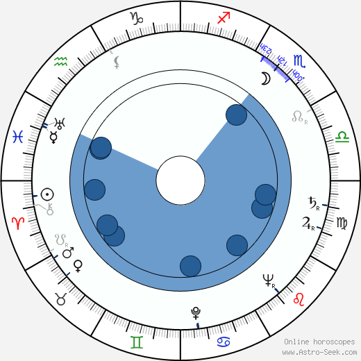 Richard Marner wikipedia, horoscope, astrology, instagram