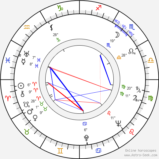 Richard Marner birth chart, biography, wikipedia 2022, 2023