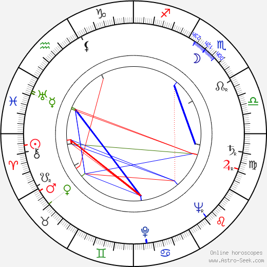 Richard Marner birth chart, Richard Marner astro natal horoscope, astrology