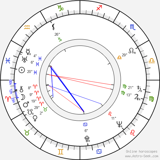 Ritva Arvelo birth chart, biography, wikipedia 2024, 2025