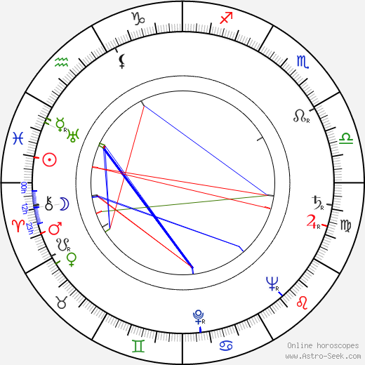 Ritva Arvelo birth chart, Ritva Arvelo astro natal horoscope, astrology