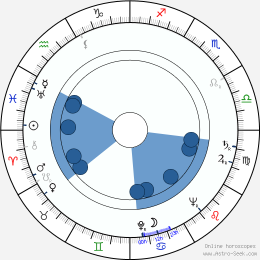 Robert Lombard wikipedia, horoscope, astrology, instagram