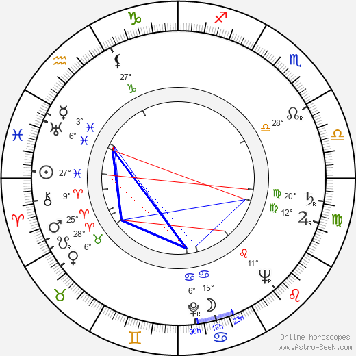Robert Lombard birth chart, biography, wikipedia 2024, 2025