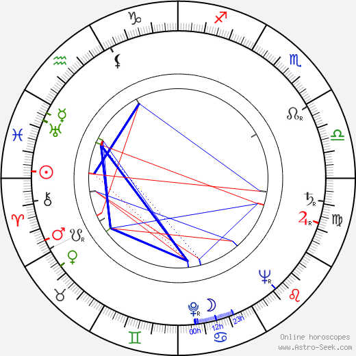Robert Lombard birth chart, Robert Lombard astro natal horoscope, astrology