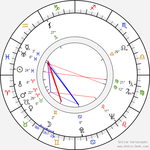 Rudolf Cortés birth chart, biography, wikipedia 2024, 2025