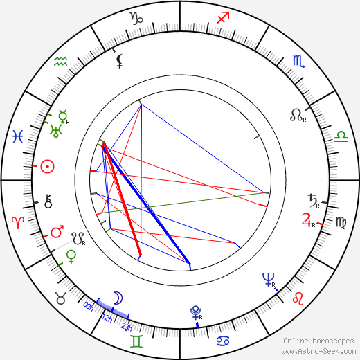 Rudolf Cortés birth chart, Rudolf Cortés astro natal horoscope, astrology