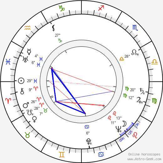 Rudolf Noelte birth chart, biography, wikipedia 2024, 2025