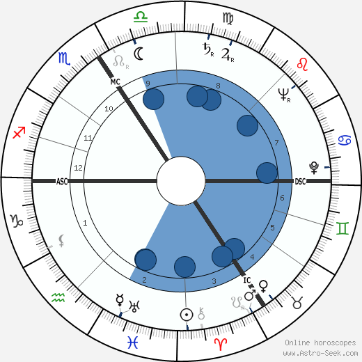 Simone Signoret wikipedia, biography, birth chart, instagram Simone Signoret wikipedia, horoscope, astrology, instagram