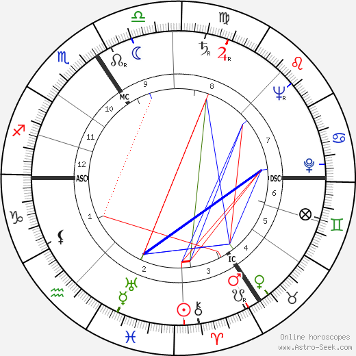 Simone Signoret birth chart, Simone Signoret astro natal horoscope, astrology