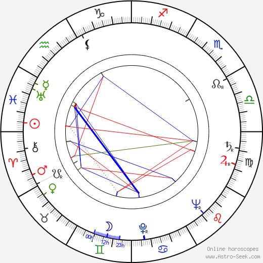 Stanislaw Marian Kaminski birth chart, Stanislaw Marian Kaminski astro natal horoscope, astrology