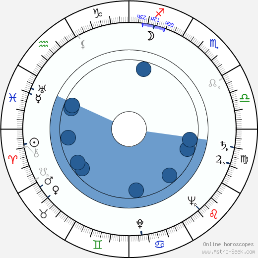 Tad Danielewski Oroscopo, astrologia, Segno, zodiac, Data di nascita, instagram