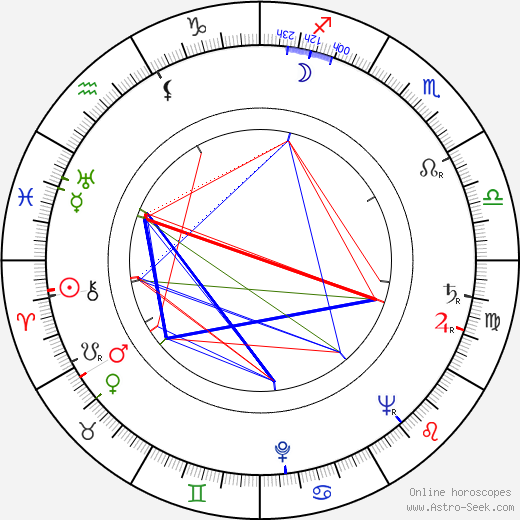 Tad Danielewski birth chart, Tad Danielewski astro natal horoscope, astrology