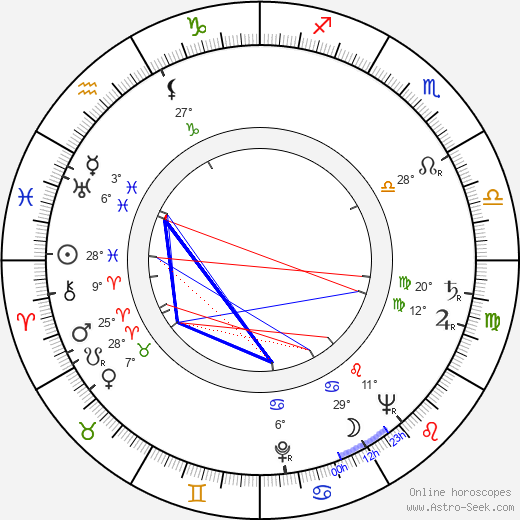 Tommy Cooper birth chart, biography, wikipedia 2024, 2025