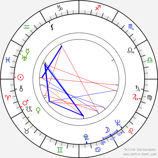 Tommy Cooper birth chart, Tommy Cooper astro natal horoscope, astrology