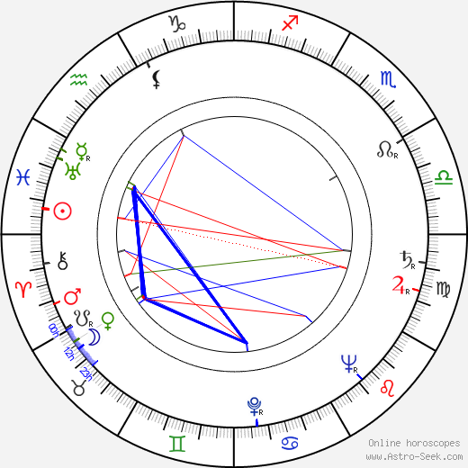 Tommy Ladd birth chart, Tommy Ladd astro natal horoscope, astrology