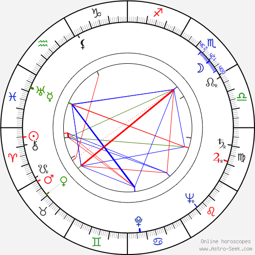 Tuulikki Uskali birth chart, Tuulikki Uskali astro natal horoscope, astrology