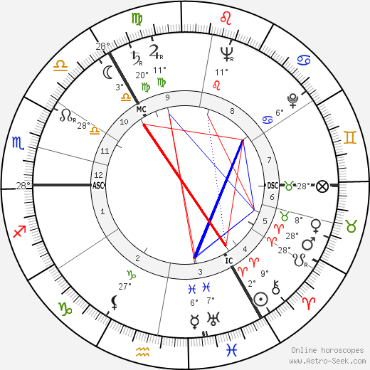 Vasily Smyslov birth chart, biography, wikipedia 2023, 2024