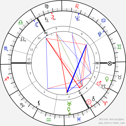 Vasily Smyslov birth chart, Vasily Smyslov astro natal horoscope, astrology